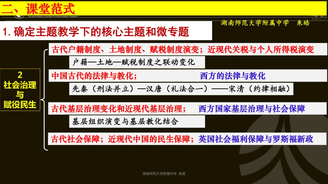 靶向精研,提质备考——浅谈湖南卷真题研究及高三二轮复习备考 第28张