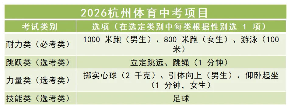 家长注意!体育中考30分想要稳稳拿满,千万别让孩子踩了这些“坑” 第2张 家长注意!体育中考30分想要稳稳拿满,千万别让孩子踩了这些“坑” 第2张