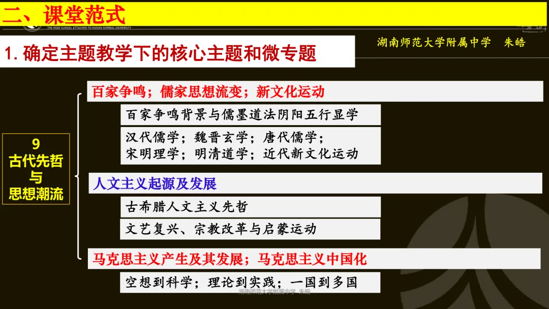 靶向精研,提质备考——浅谈湖南卷真题研究及高三二轮复习备考 第35张