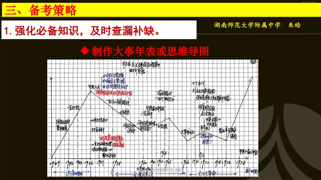 靶向精研,提质备考——浅谈湖南卷真题研究及高三二轮复习备考 第42张