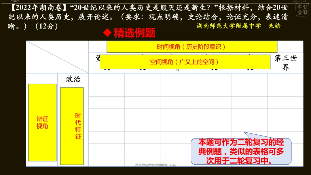 靶向精研,提质备考——浅谈湖南卷真题研究及高三二轮复习备考 第46张
