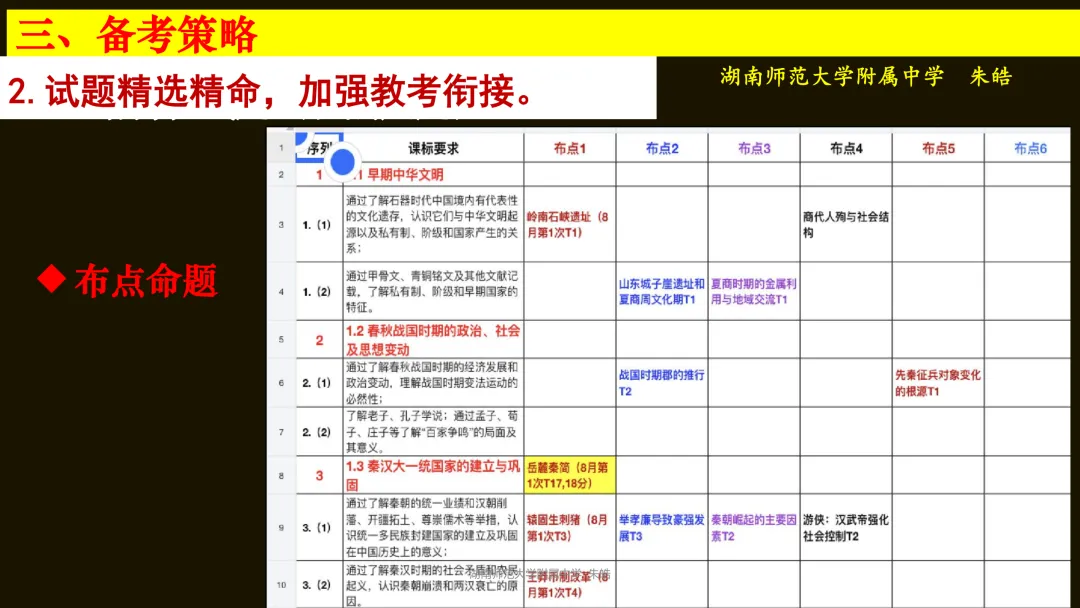 靶向精研,提质备考——浅谈湖南卷真题研究及高三二轮复习备考 第48张