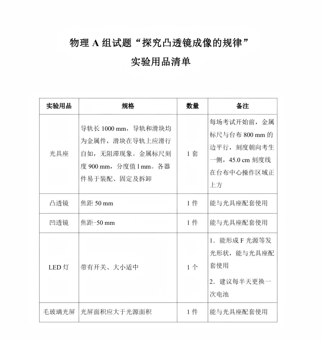 必看!2026深圳中考理化实验20分满分攻略! 第3张