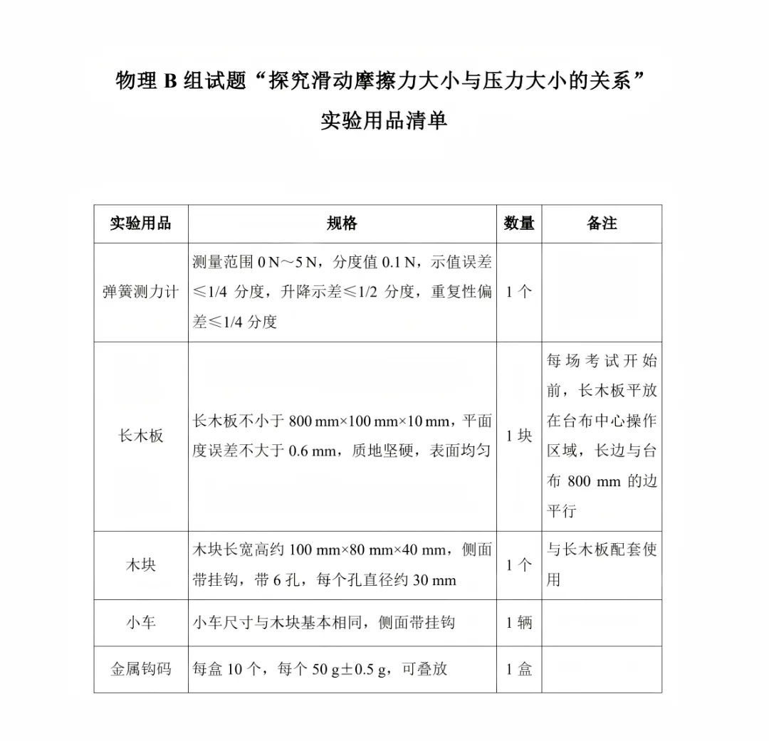 必看!2026深圳中考理化实验20分满分攻略! 第6张