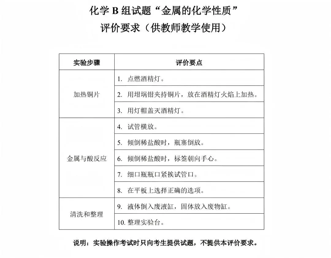 必看!2026深圳中考理化实验20分满分攻略! 第16张