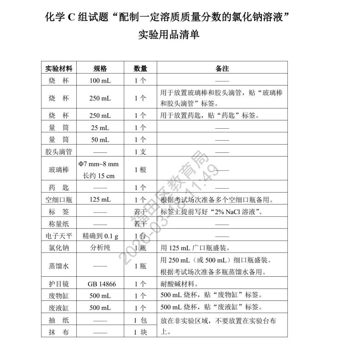 必看!2026深圳中考理化实验20分满分攻略! 第18张