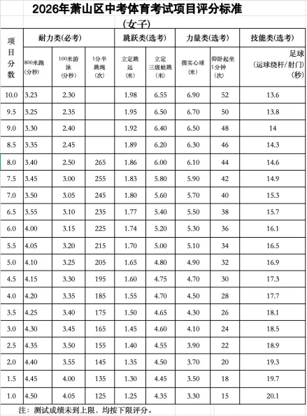 杭州体育中考城区大比拼!原来各区差别这么大!!!一篇看懂不踩坑 第29张 杭州体育中考城区大比拼!原来各区差别这么大!!!一篇看懂不踩坑 第29张