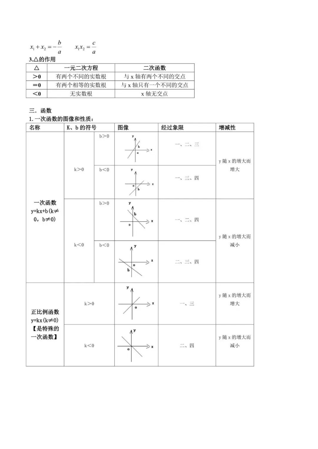 中考数学|2026年中考数学重要核心公式归纳,附答案解析,完整电子版可打印! 第2张