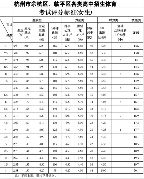 杭州体育中考城区大比拼!原来各区差别这么大!!!一篇看懂不踩坑 第41张 杭州体育中考城区大比拼!原来各区差别这么大!!!一篇看懂不踩坑 第41张