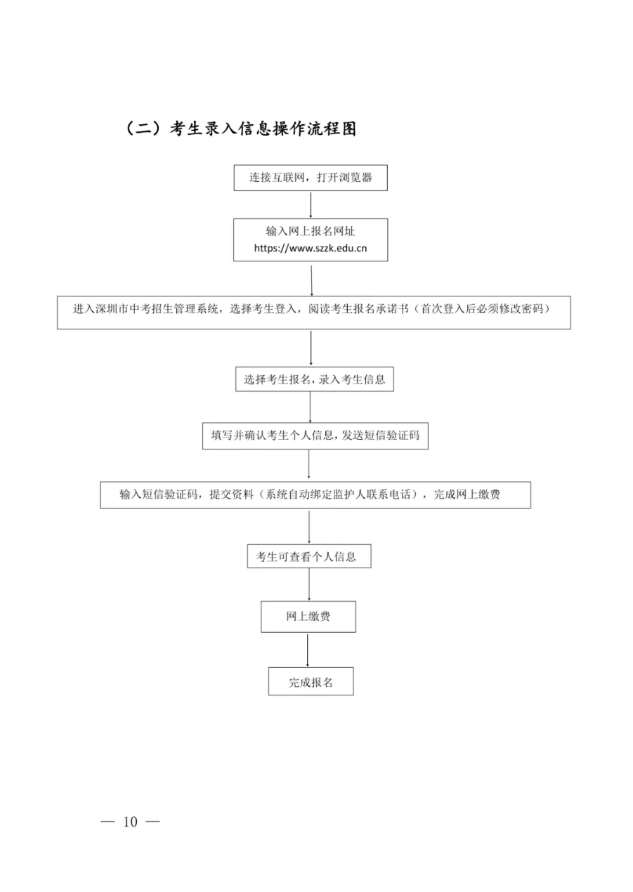 速收藏!2026 深圳中考报名全流程攻略,时间 / 条件 材料 操作一步到位! 第4张