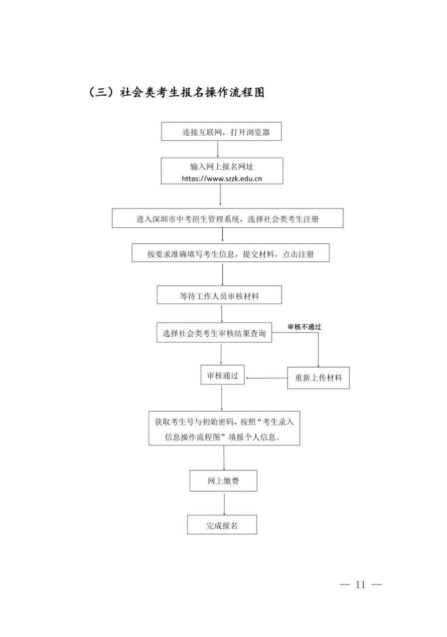 速收藏!2026 深圳中考报名全流程攻略,时间 / 条件 材料 操作一步到位! 第5张