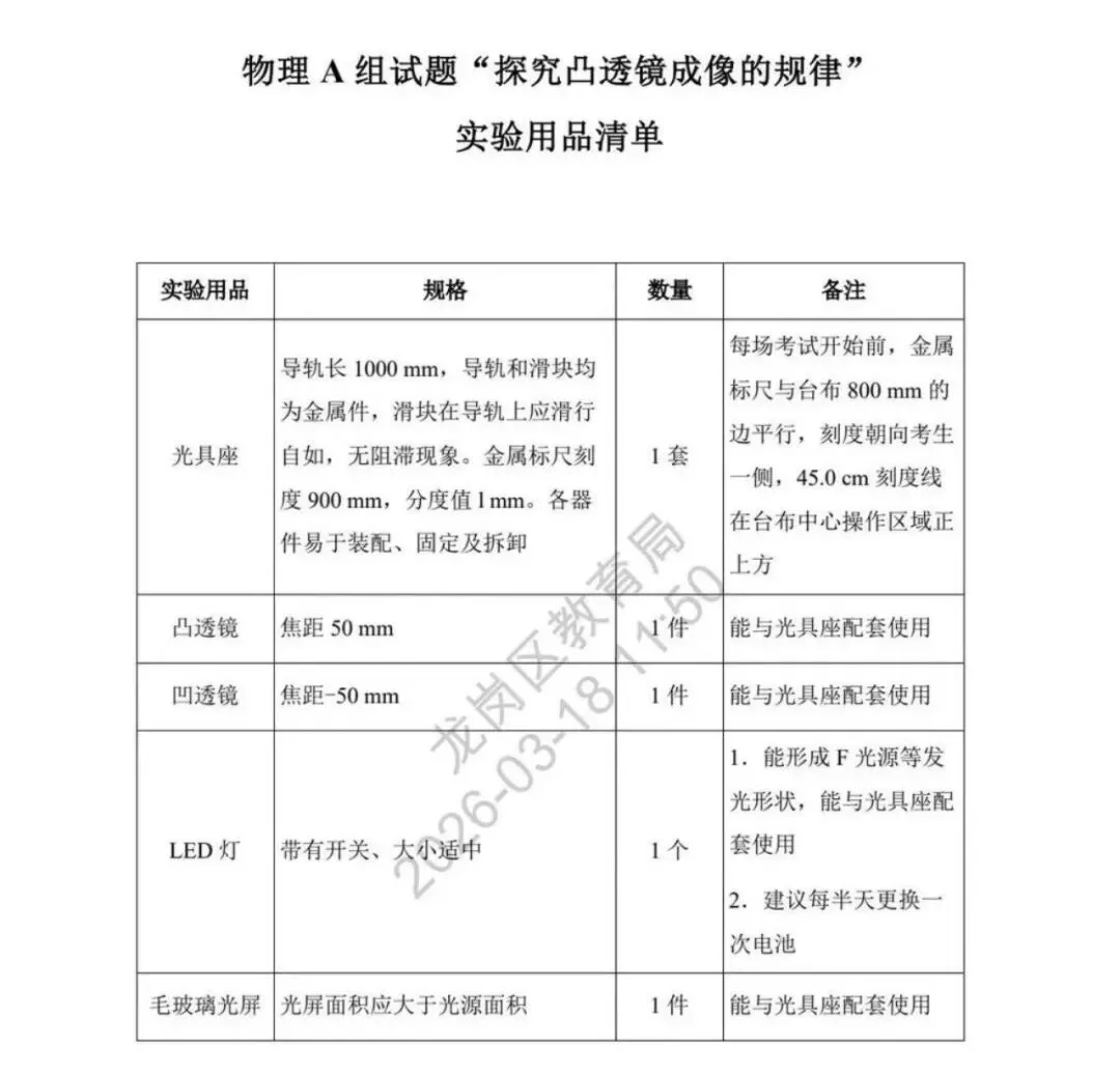 2026深圳中考理化实验操作计入总分!最新模拟题已出炉…… 第4张