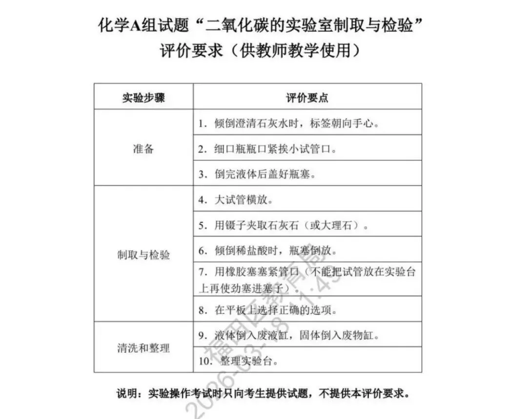 2026深圳中考理化实验操作计入总分!最新模拟题已出炉…… 第12张