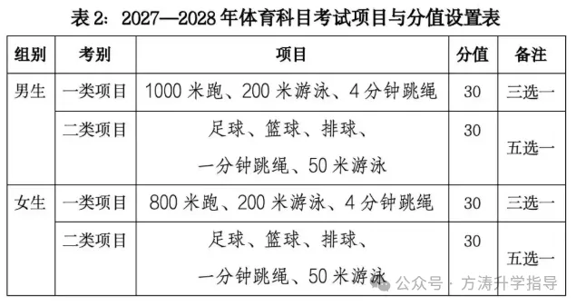 2026年海南中考总分920分!回顾历年海南中考分值变化→ 第4张