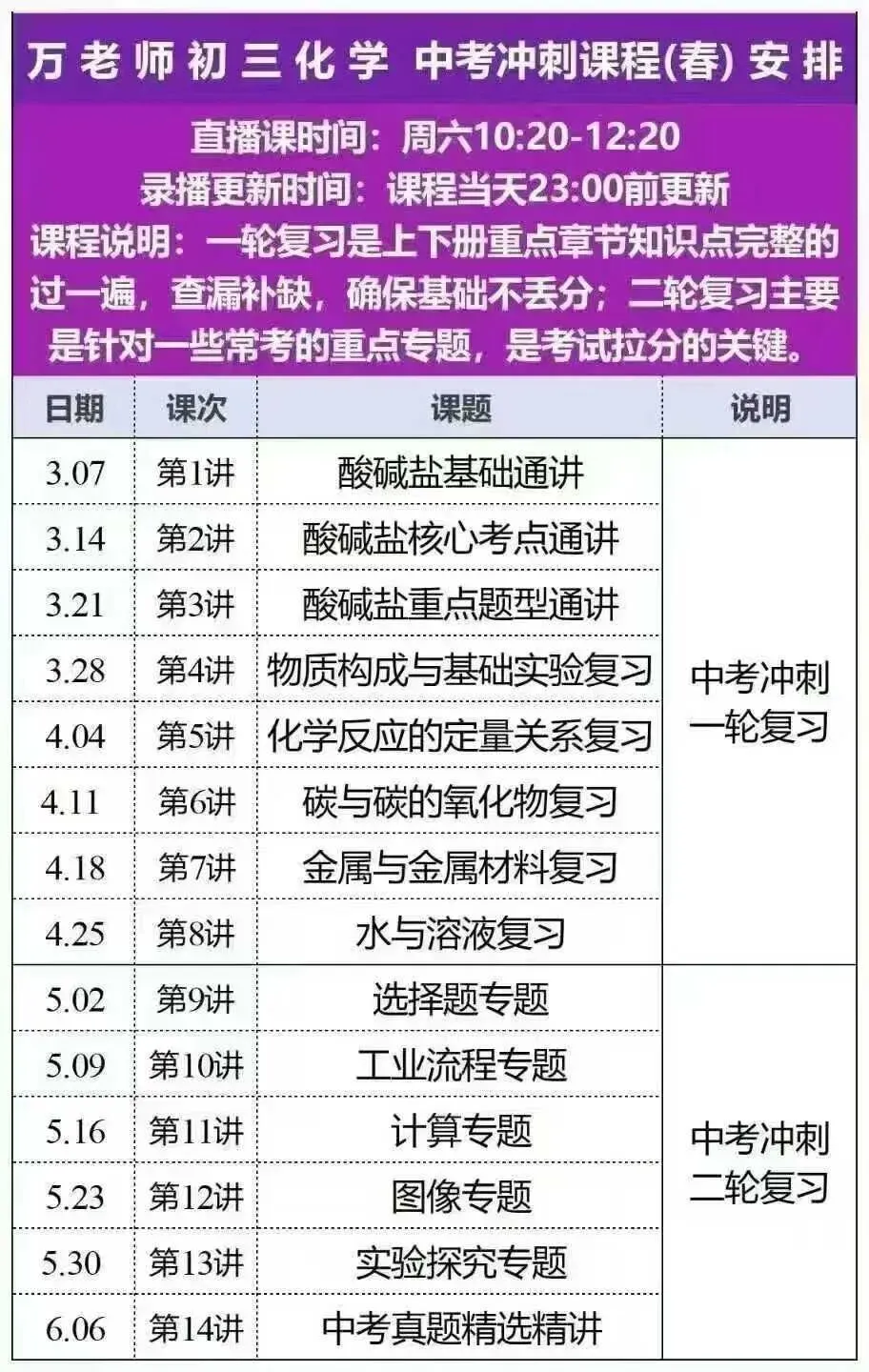 万老师化学中考冲刺 第1张