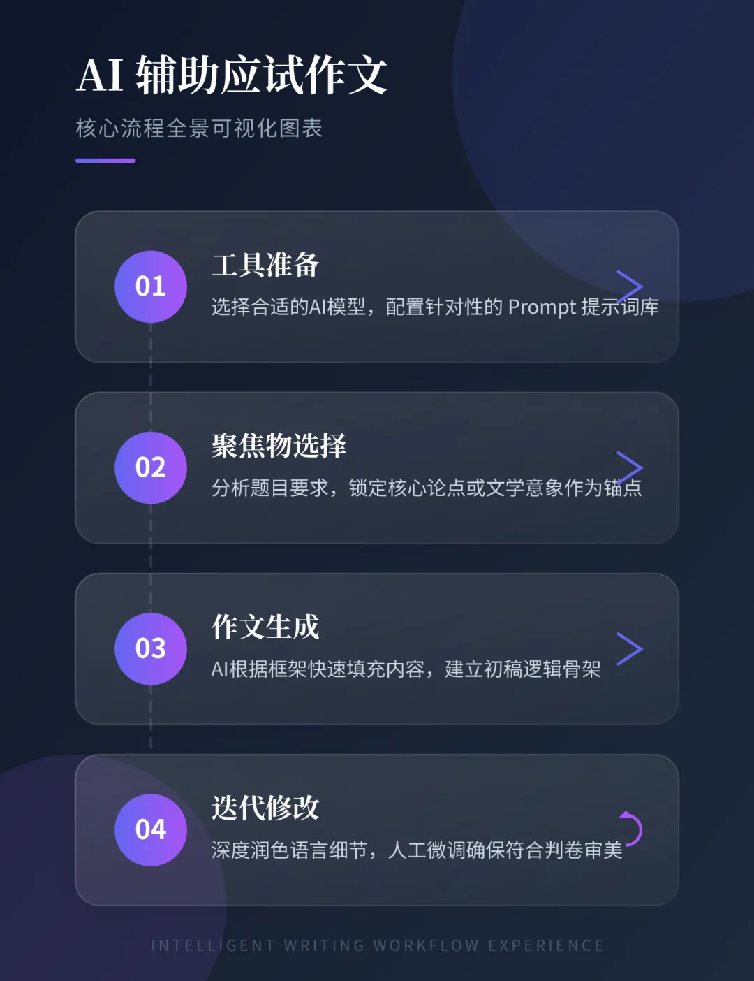 中考作文绝杀:聚焦物怎么选 + 怎么写,逼问豆包、四次迭代,作文直接上一类文【课堂实录20、21班整合版】 第1张