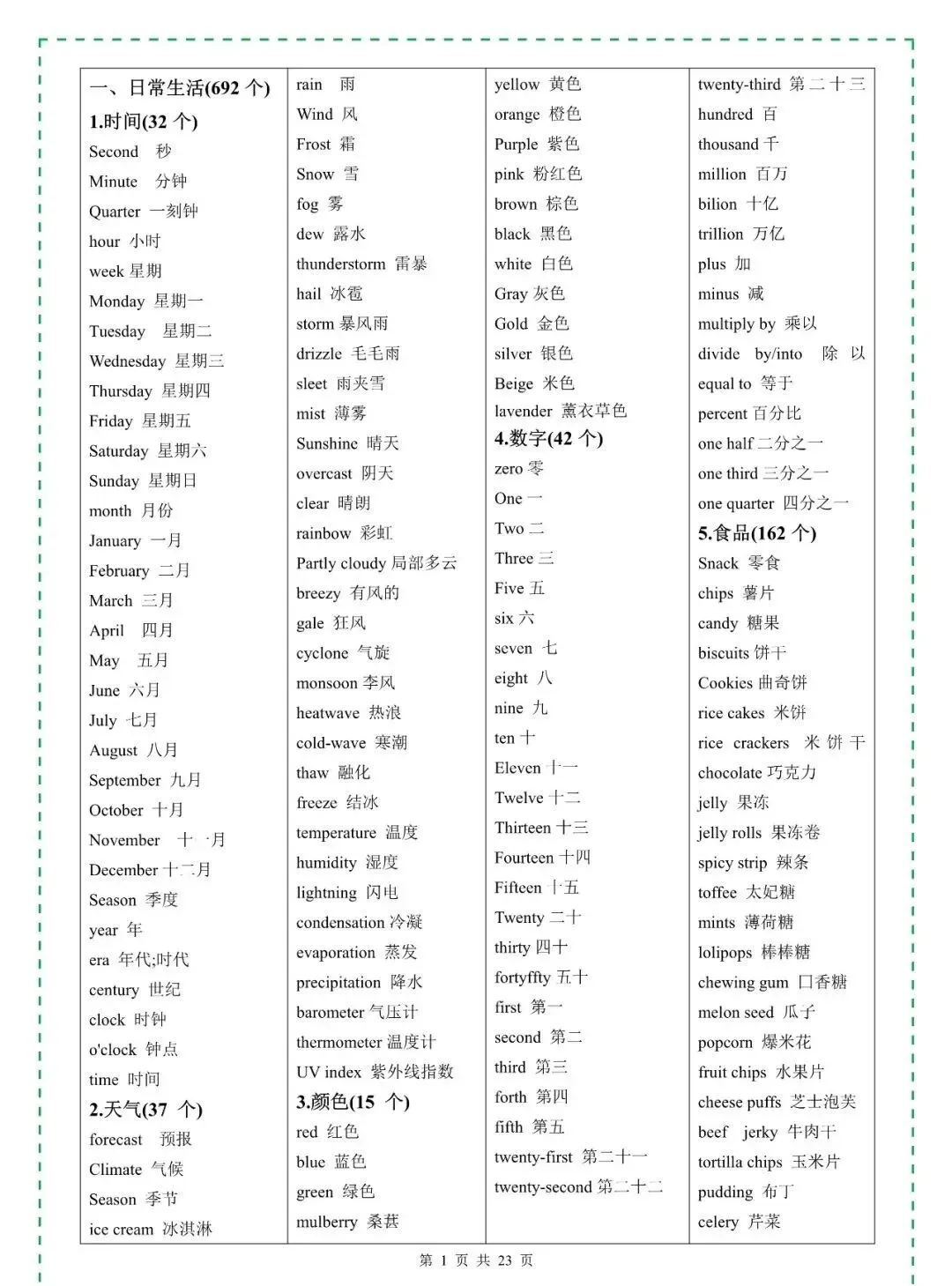 2026年中考英语3500词,7天背完,暴涨词汇量(完整版) 第3张