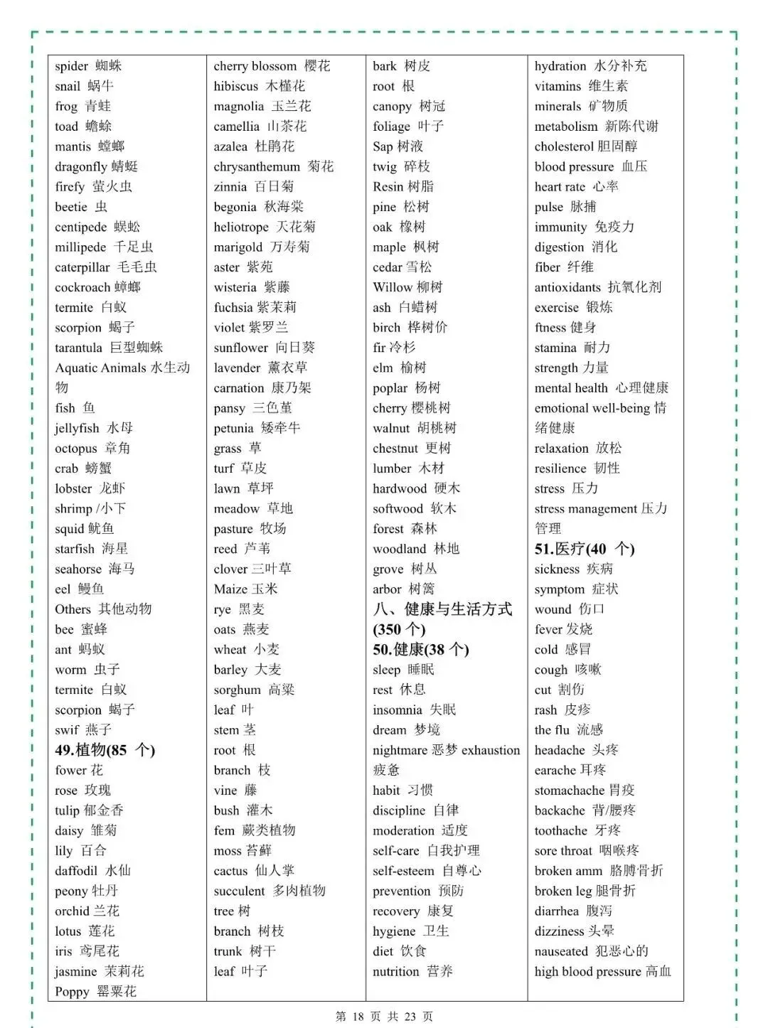 2026年中考英语3500词,7天背完,暴涨词汇量(完整版) 第20张