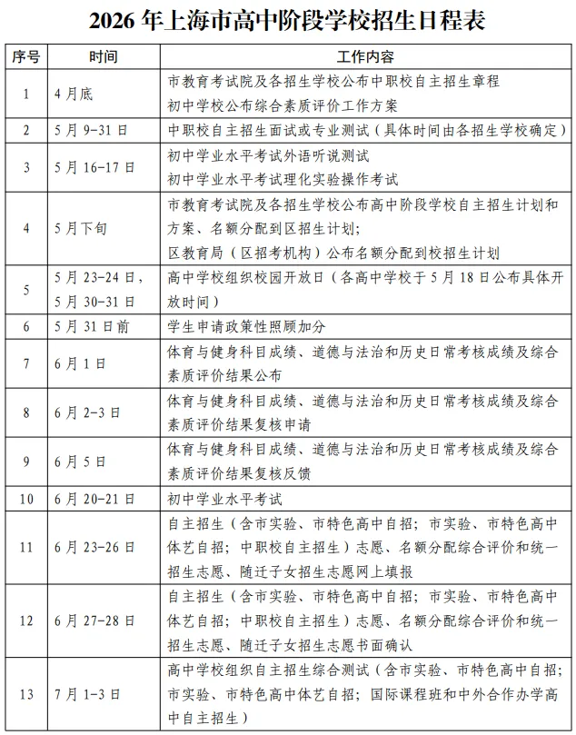 2026上海中考日程已出!现在准备自招还来得及吗? 第3张
