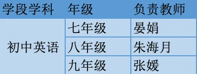 真题研思明方向 以研促教提质效——云大附属会展学校初中部“研读”专题研讨活动 第49张
