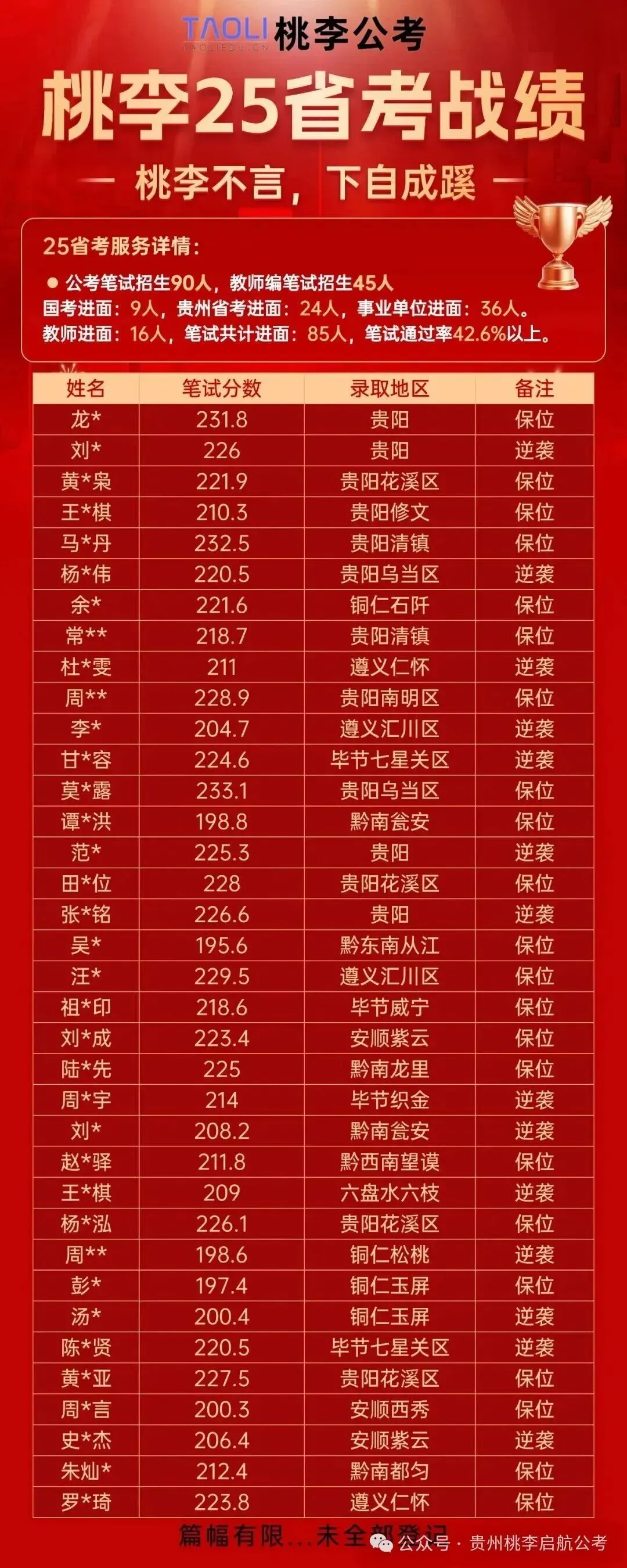 【备考冲刺】贵州事业单位联考真题 + 押题卷免费领!职测综应全涵盖,速存! 第23张 【备考冲刺】贵州事业单位联考真题 + 押题卷免费领!职测综应全涵盖,速存! 第23张