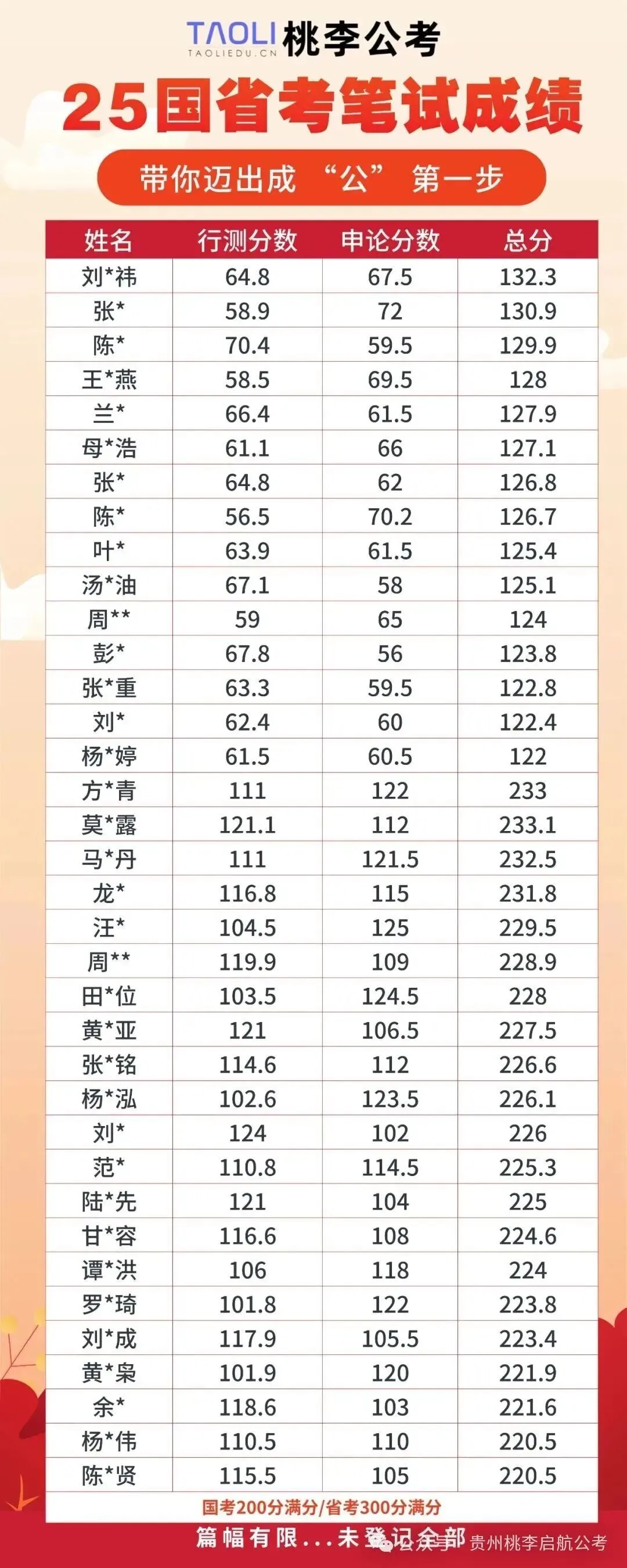 【备考冲刺】贵州事业单位联考真题 + 押题卷免费领!职测综应全涵盖,速存! 第22张