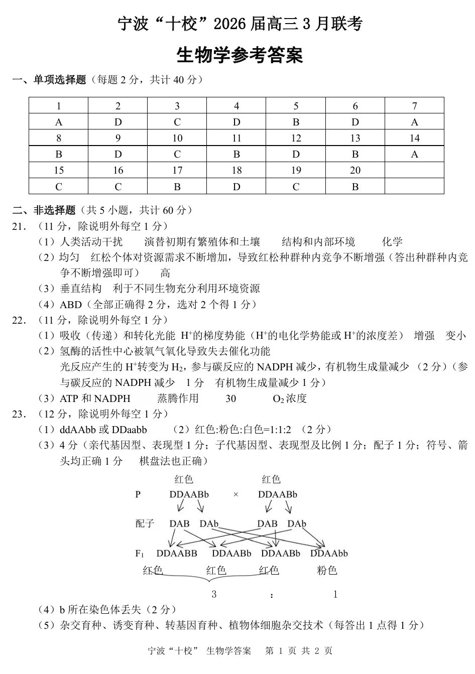 2026年3月宁波十校高三生物试卷、答案和解析 第12张