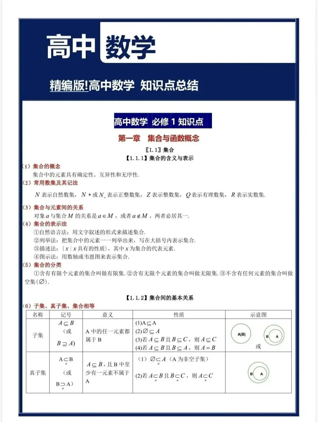 怒刷100套真题!整理出高中数学104页核心知识点,稳冲 130+(高清可打印)!! 第4张 怒刷100套真题!整理出高中数学104页核心知识点,稳冲 130+(高清可打印)!! 第4张