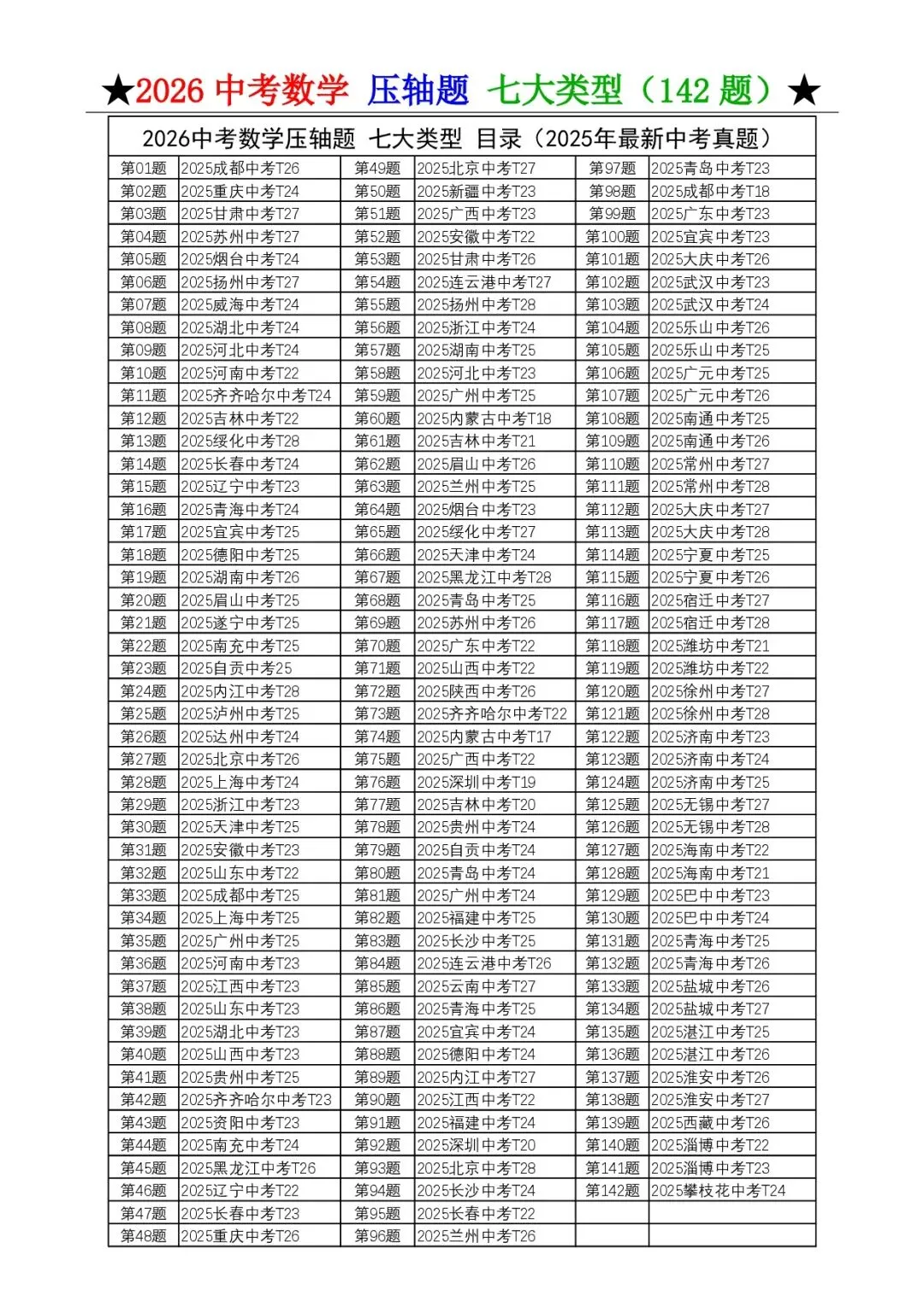 2026《中考数学•压轴题》七大类型(142题)(附答案解析版) 第4张