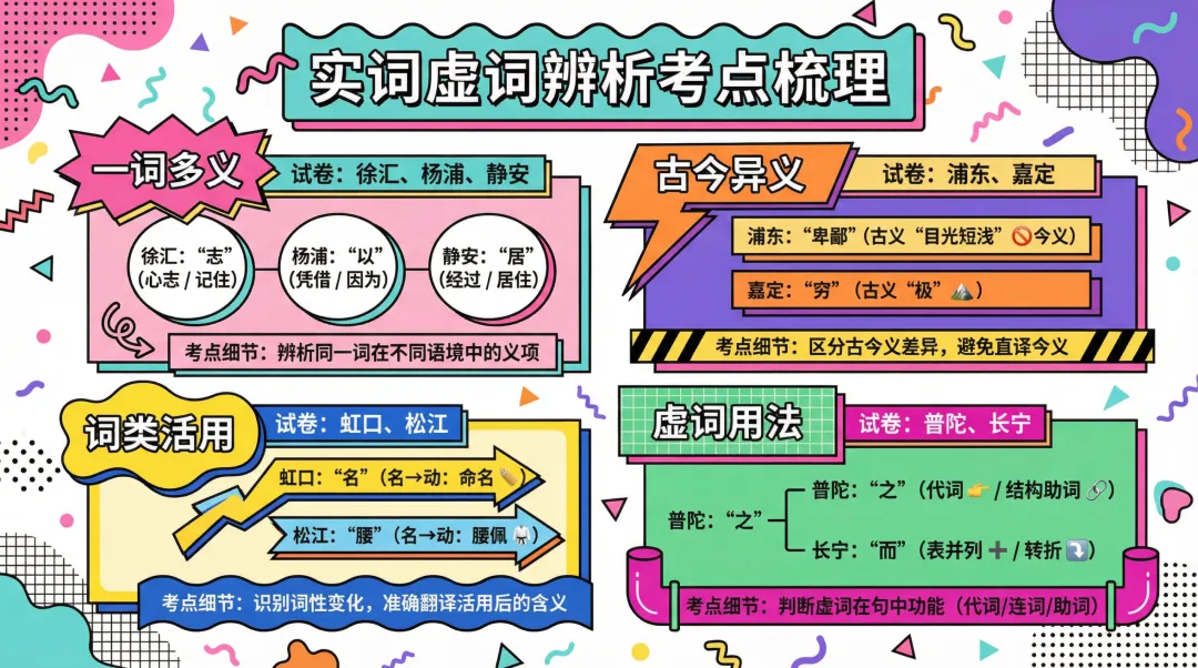 初三文言文 22 分稳了!二模真题考点 + 落地技巧,手把手教不丢 1 分 第2张