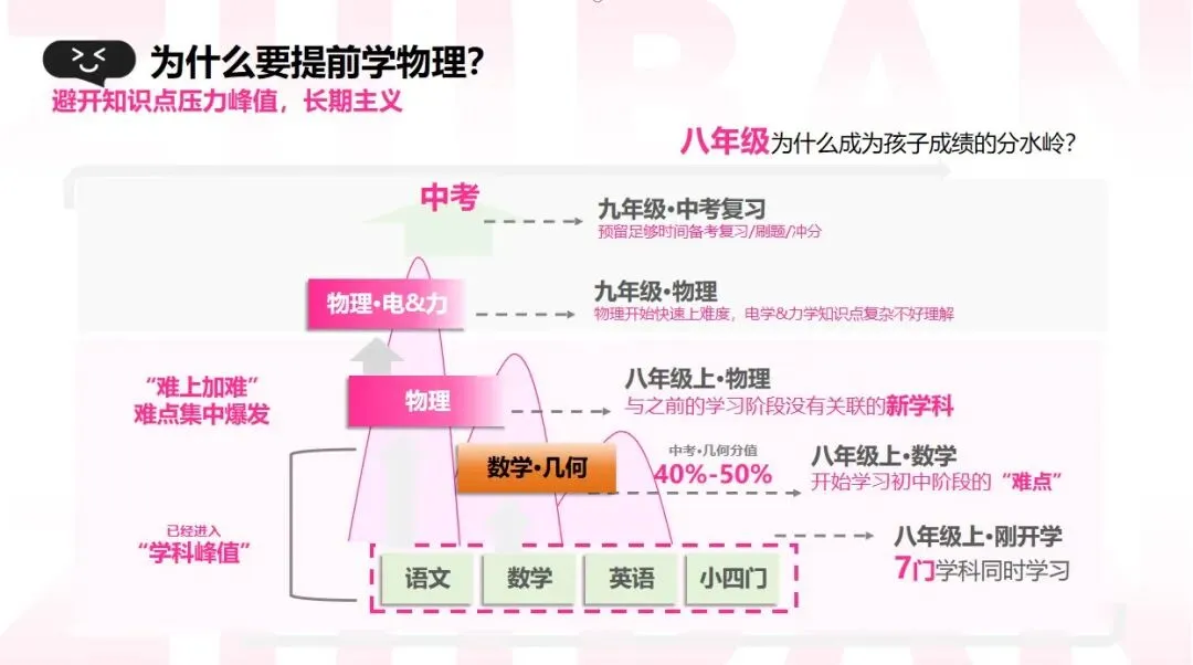 中考物理/化学封神课来啦!8个月覆盖100%考点,亲手做实验的学习法太绝了! 第2张