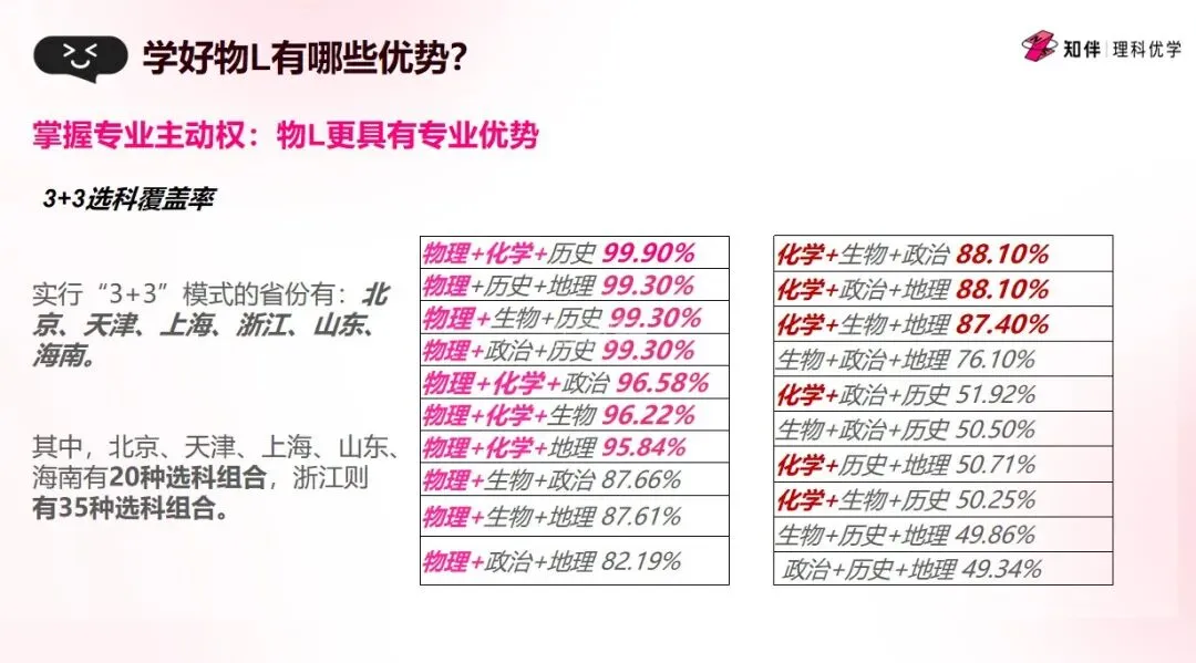 中考物理/化学封神课来啦!8个月覆盖100%考点,亲手做实验的学习法太绝了! 第3张