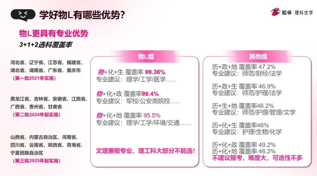 中考物理/化学封神课来啦!8个月覆盖100%考点,亲手做实验的学习法太绝了! 第4张