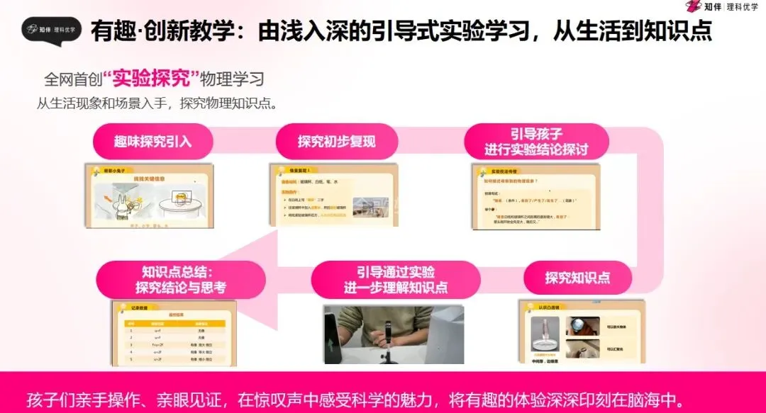 中考物理/化学封神课来啦!8个月覆盖100%考点,亲手做实验的学习法太绝了! 第6张
