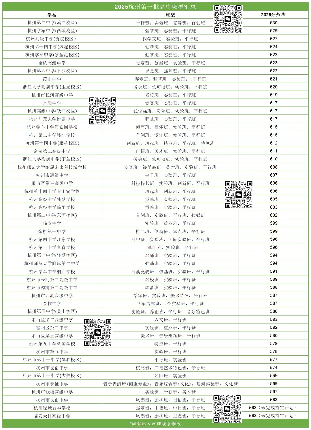 中考一模倒计时!考得好,重高“好班”提前抢你! 第1张