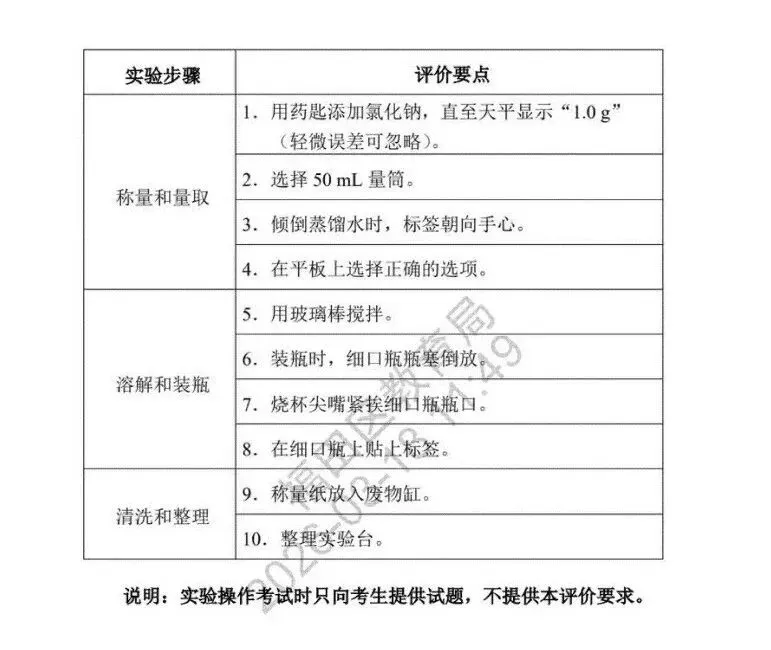 最新!2026深圳中考理化实验操作模拟考试题出炉! 第11张