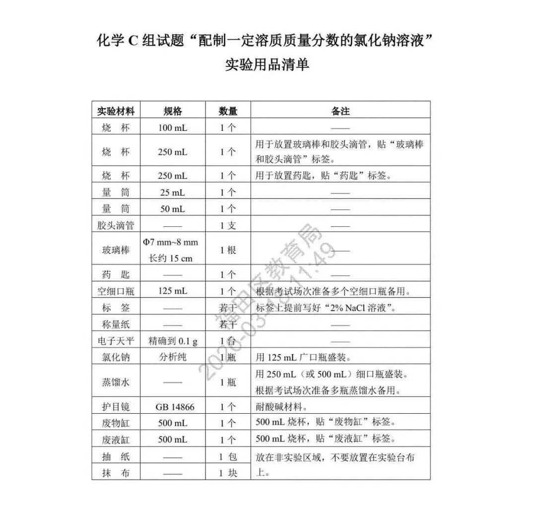 最新!2026深圳中考理化实验操作模拟考试题出炉! 第12张