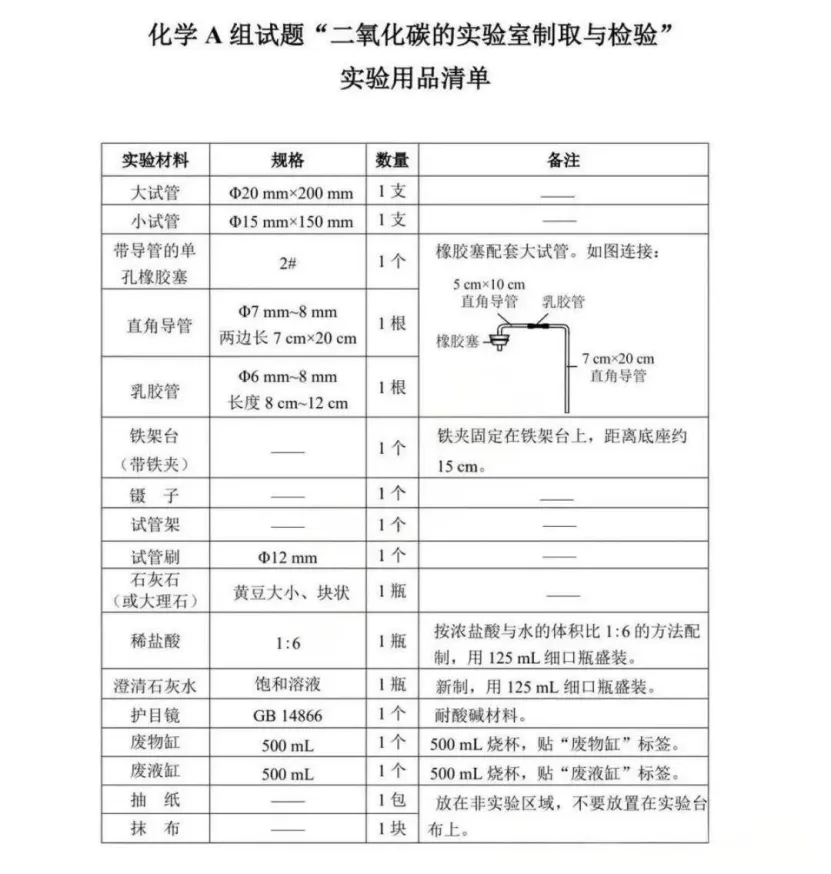 最新!2026深圳中考理化实验操作模拟考试题出炉! 第16张