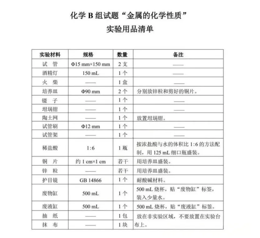 最新!2026深圳中考理化实验操作模拟考试题出炉! 第18张