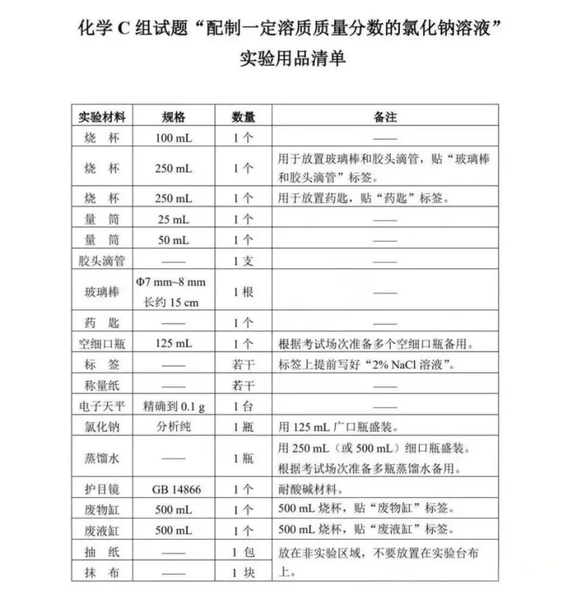 最新!2026深圳中考理化实验操作模拟考试题出炉! 第21张
