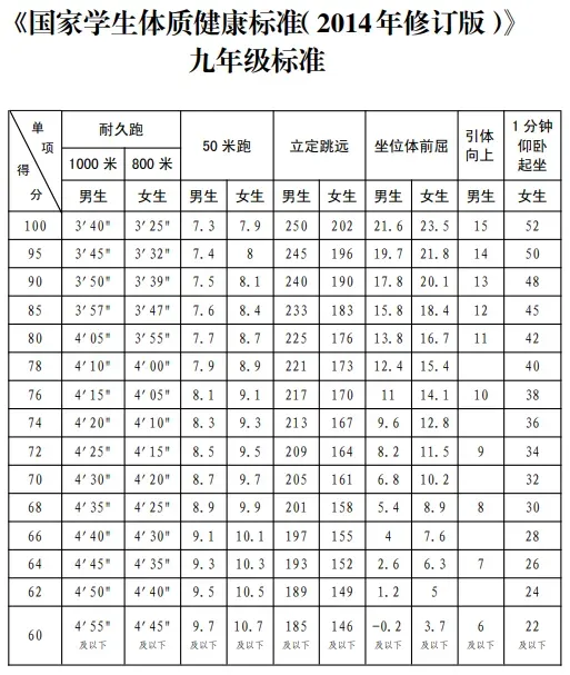 速览!2026年烟台体育中考怎么考?怎么练?一文读懂 第4张