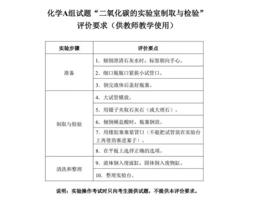 最新!2026深圳中考理化实验操作模拟考试题出炉! 第15张