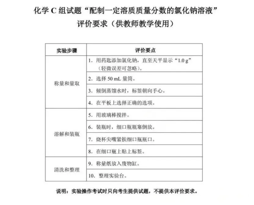 最新!2026深圳中考理化实验操作模拟考试题出炉! 第20张