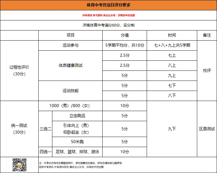 2026年济南体育中考项目满分标准汇总,附各区考点安排 第2张