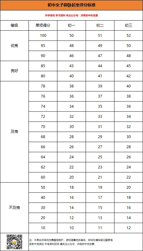 2026年济南体育中考项目满分标准汇总,附各区考点安排 第7张