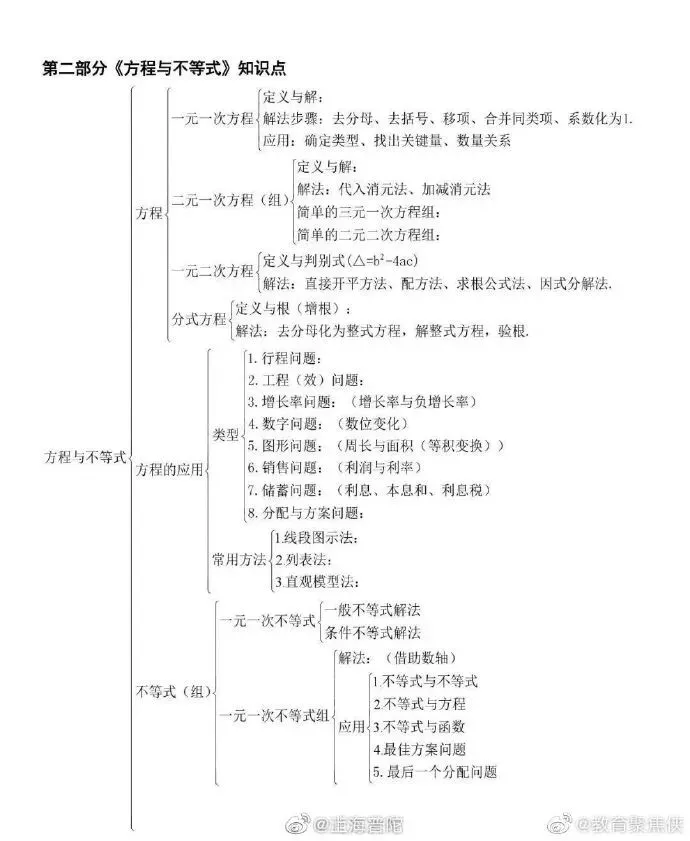 中考知识树——分类复习、知识速查 第3张
