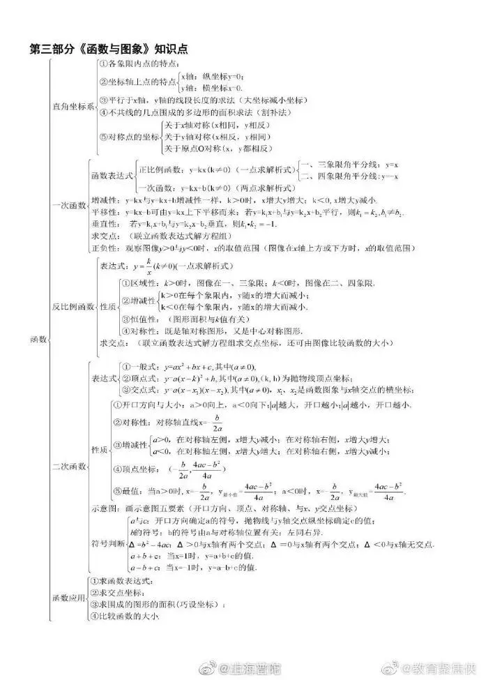 中考知识树——分类复习、知识速查 第4张