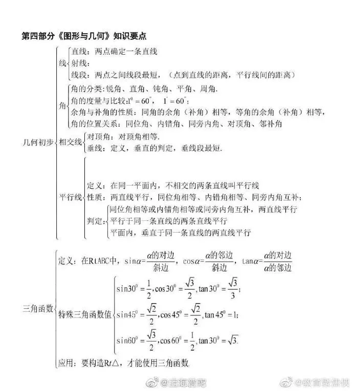中考知识树——分类复习、知识速查 第5张