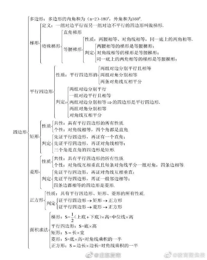 中考知识树——分类复习、知识速查 第7张
