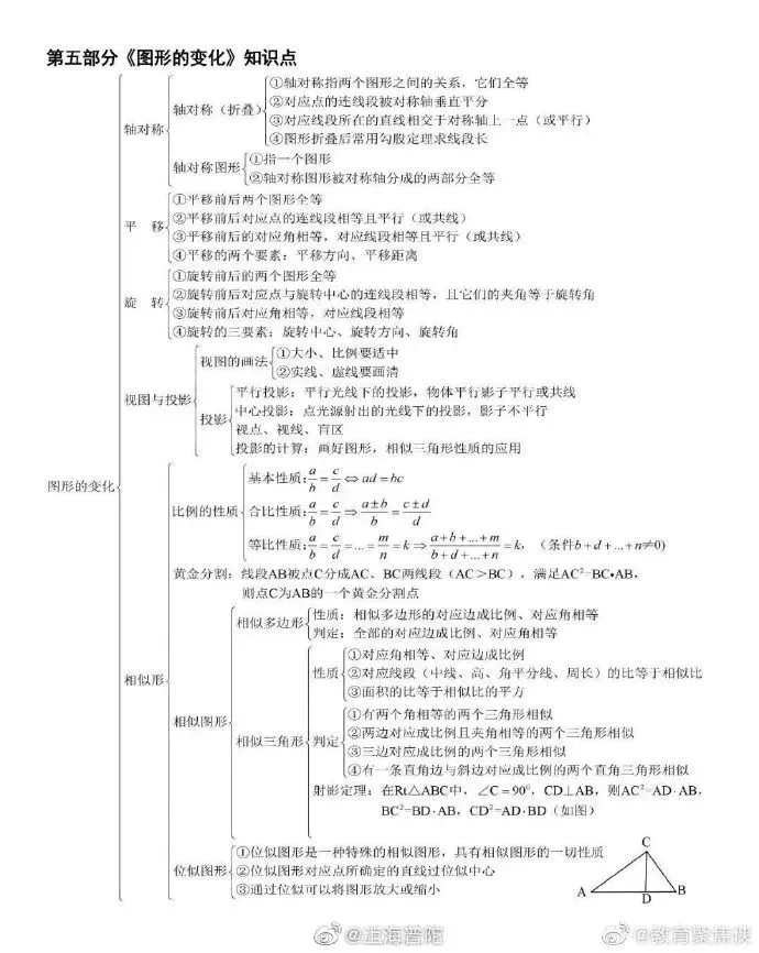 中考知识树——分类复习、知识速查 第9张